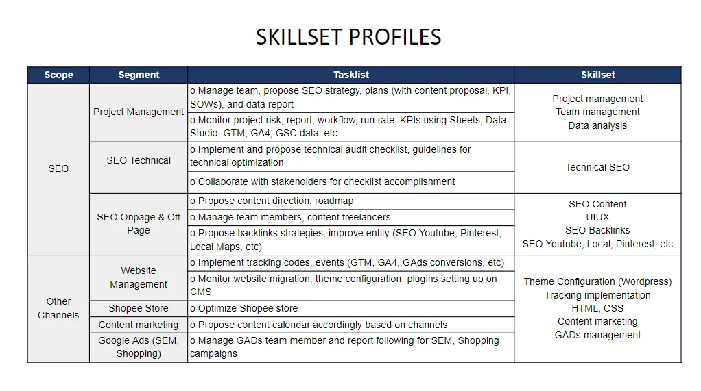 Dịch vụ SEO Full Stack