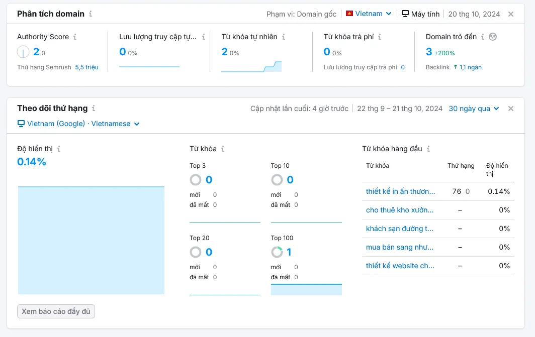 Dịch vụ thiết lập hệ thống SEO toàn diện cho website