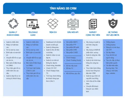 Tôi sẽ viết nội dung cho website & blog hoặc chăm sóc các nền tảng này cho bạn